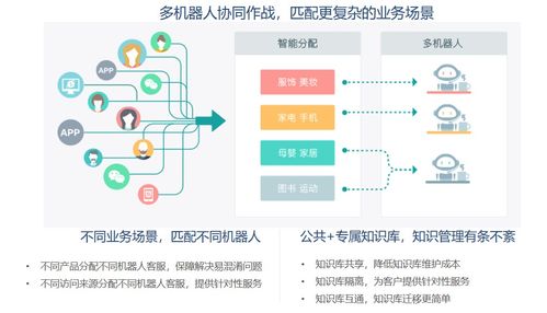 避開“人工智障”深坑 新一代智能外呼機器人如何重塑銷售效率？